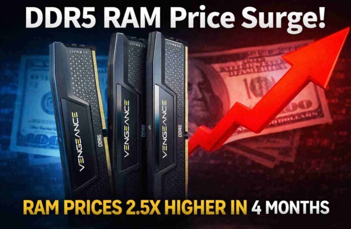 Corsair DDR5 at $345: A Bargain Only in Today’s Upside Down Market