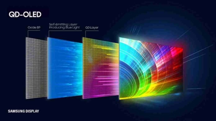 Samsung QNED TV technology
